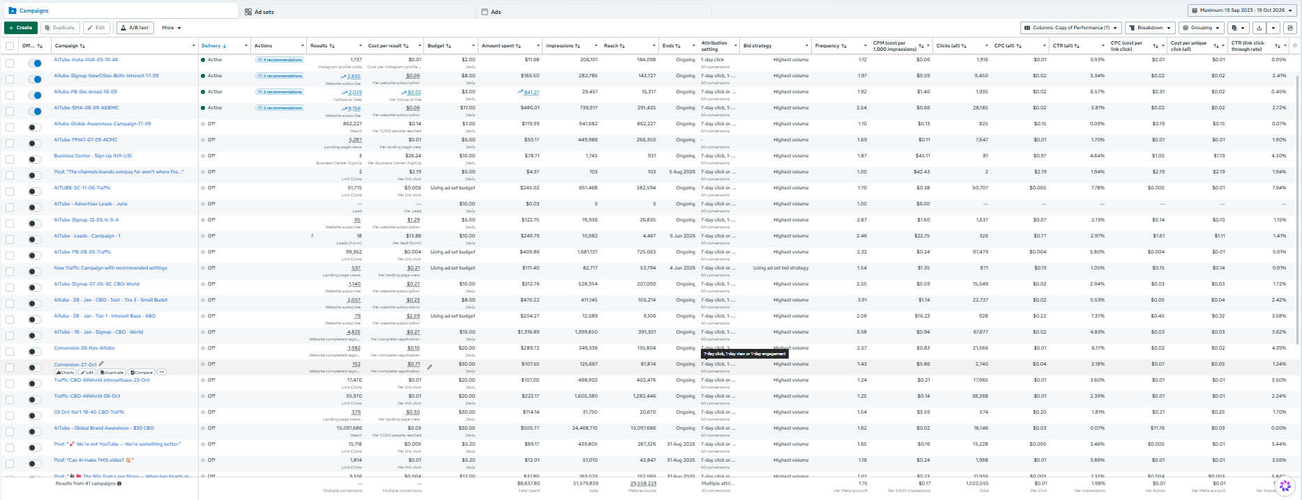 AITube Meta Ads dashboard