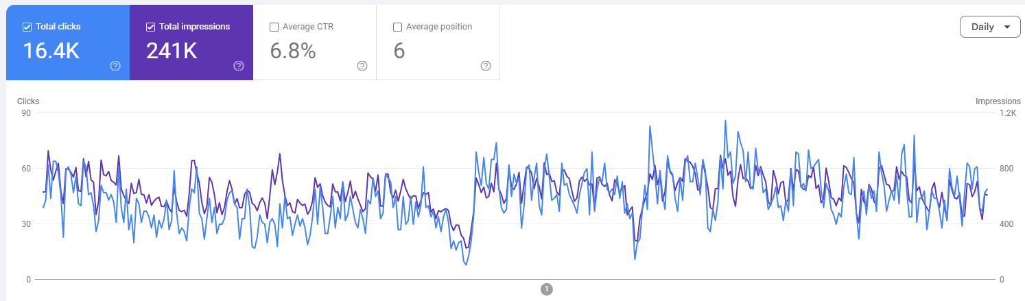 Pakistan Law Bot Search Console graph