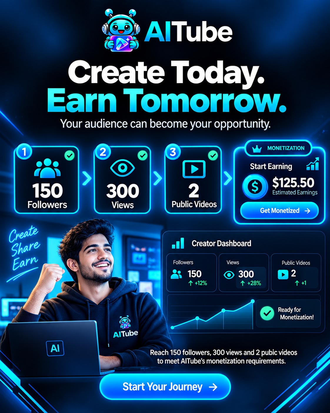 AITube social creative about creating and earning